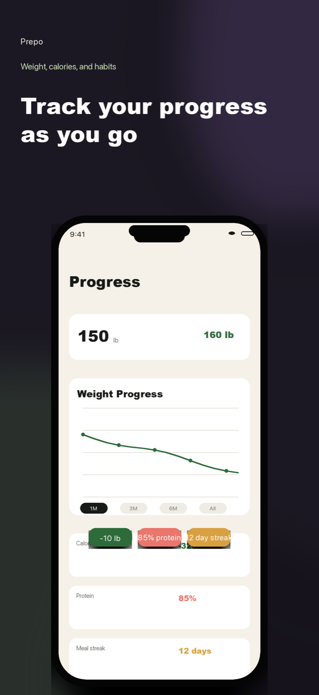 Progress screen with weight and calorie trends